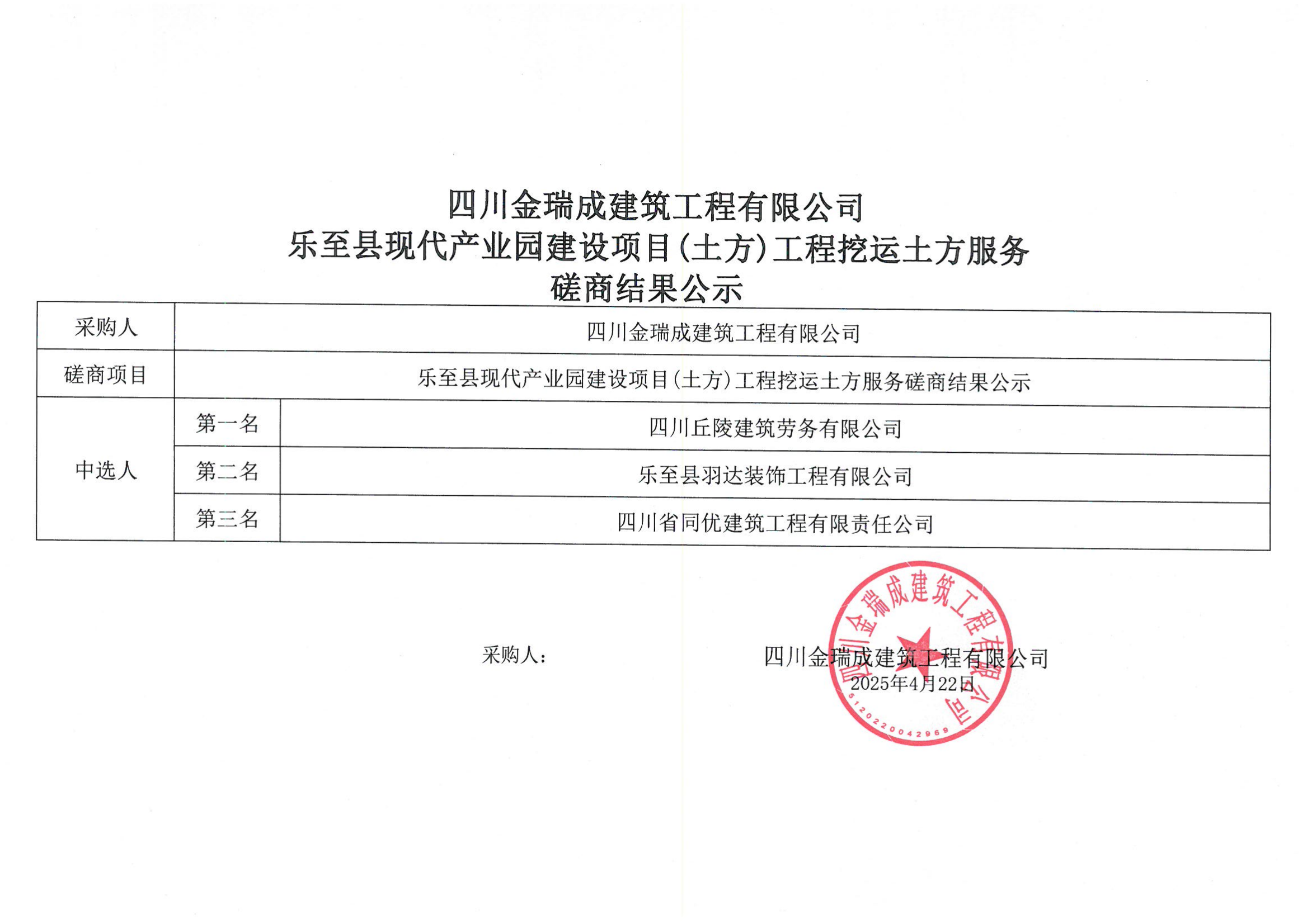四川金瑞成建筑工程有限公司樂至縣現(xiàn)代產(chǎn)業(yè)園建設(shè)項目(土方)工程挖運土方服務(wù)磋商結(jié)果公示.png