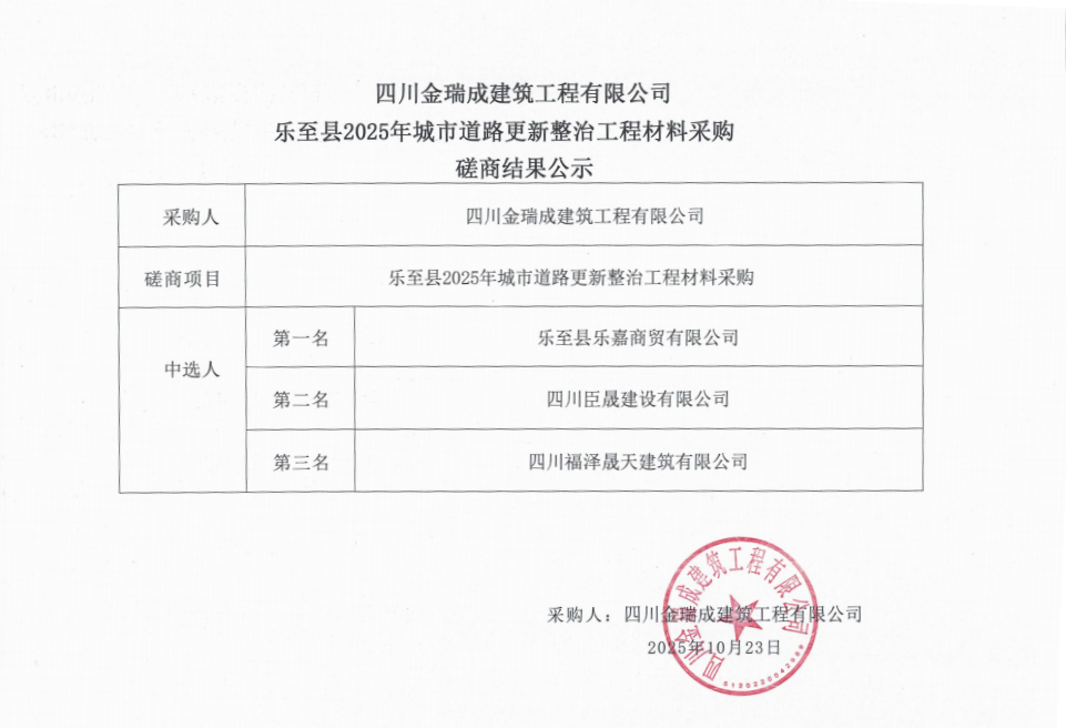 材料采購(gòu)磋商結(jié)果公示.png