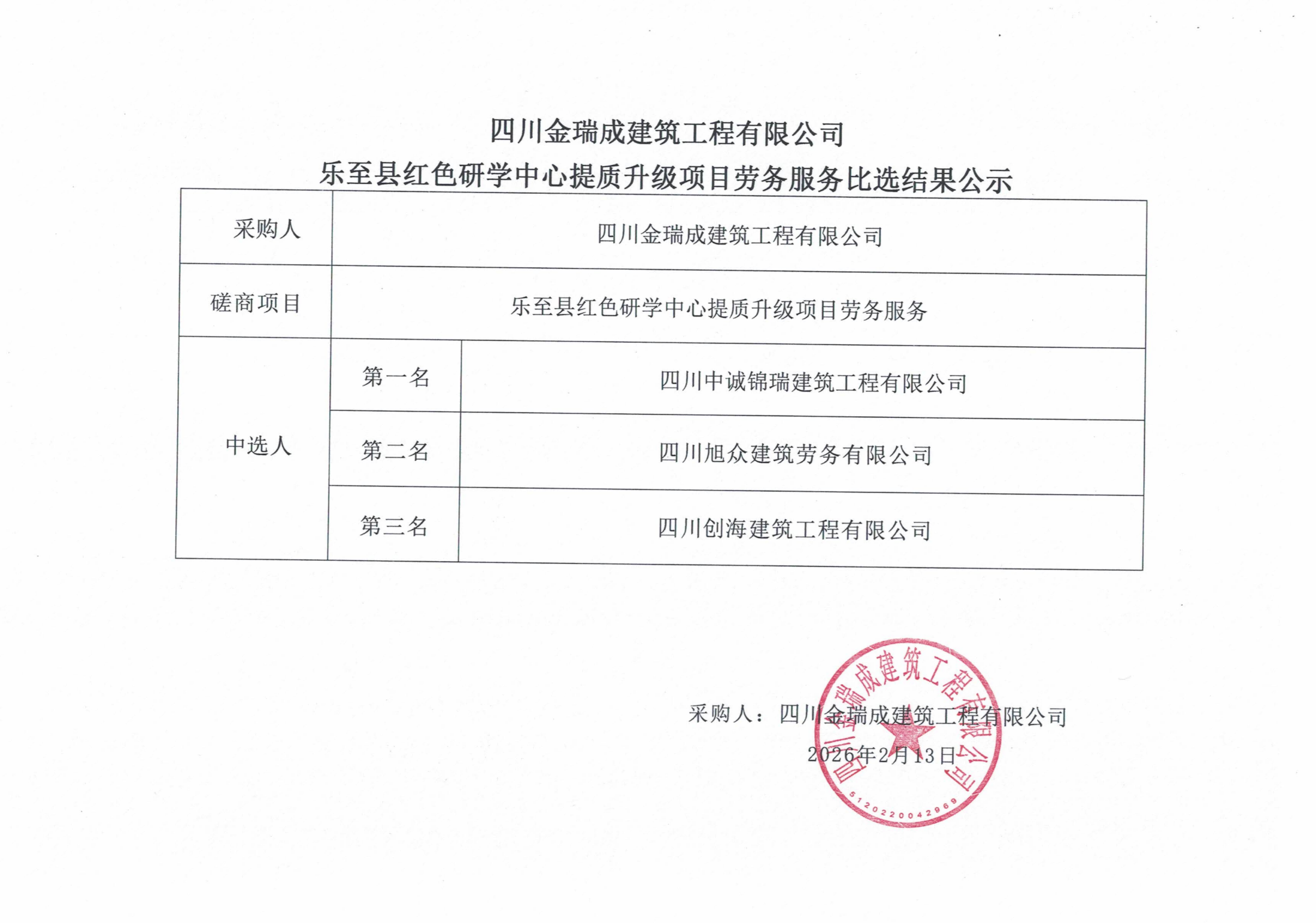 樂(lè)至縣紅色研學(xué)中心提質(zhì)升級(jí)項(xiàng)目勞務(wù)服務(wù)比選結(jié)果公示_01(1).png